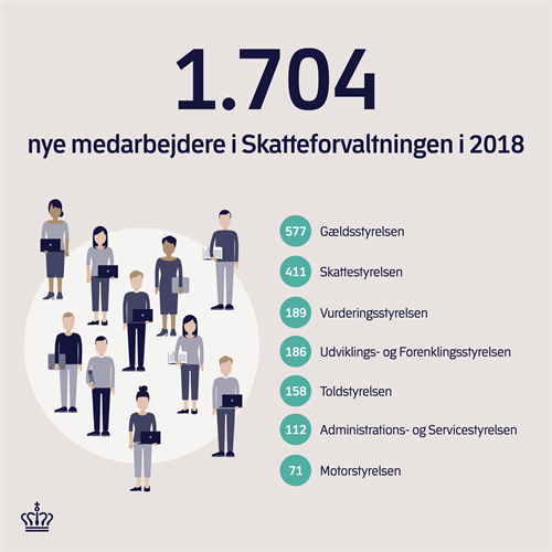 Rekruttering Nyansatte Styrelser 02